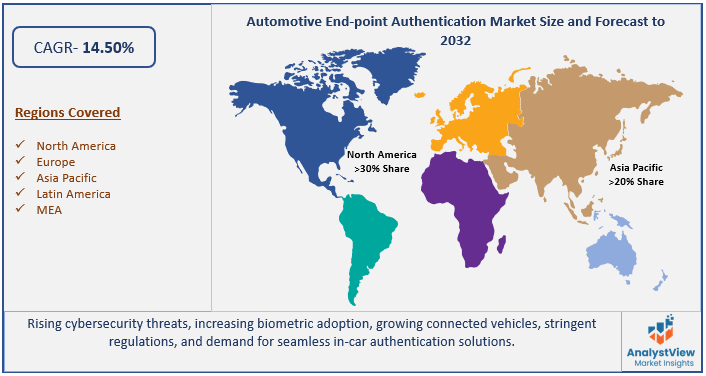 Automotive End-point Authentication Market